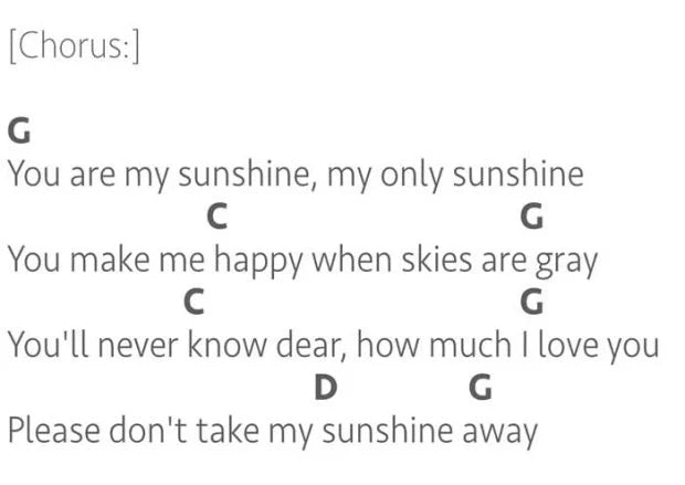 How To Transpose Music On the Banjo Using I, IV, V Chords